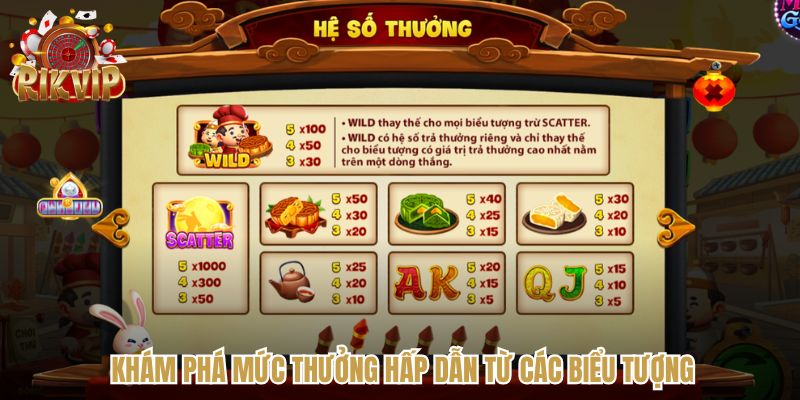 Bật mí giá trị thưởng cho từng biểu tượng